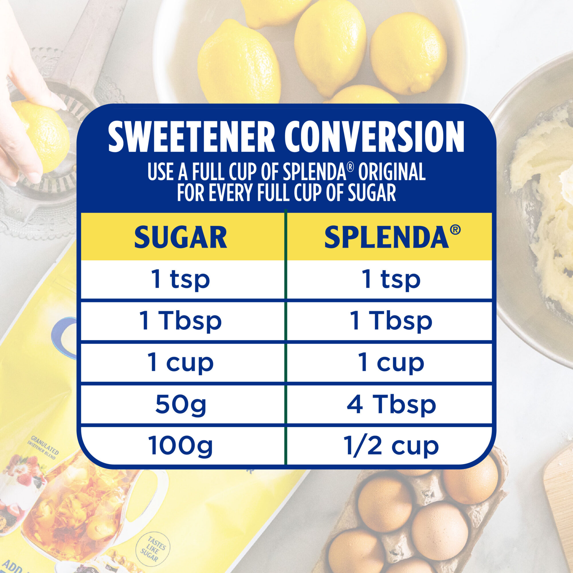 Splenda® Granulated Sweetener - Conversion