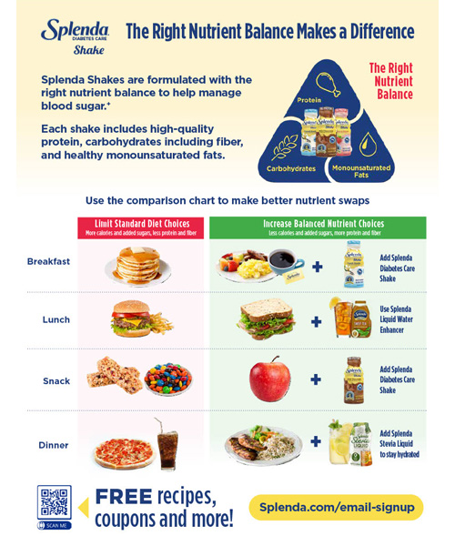 Splenda Healthy Eating Plan