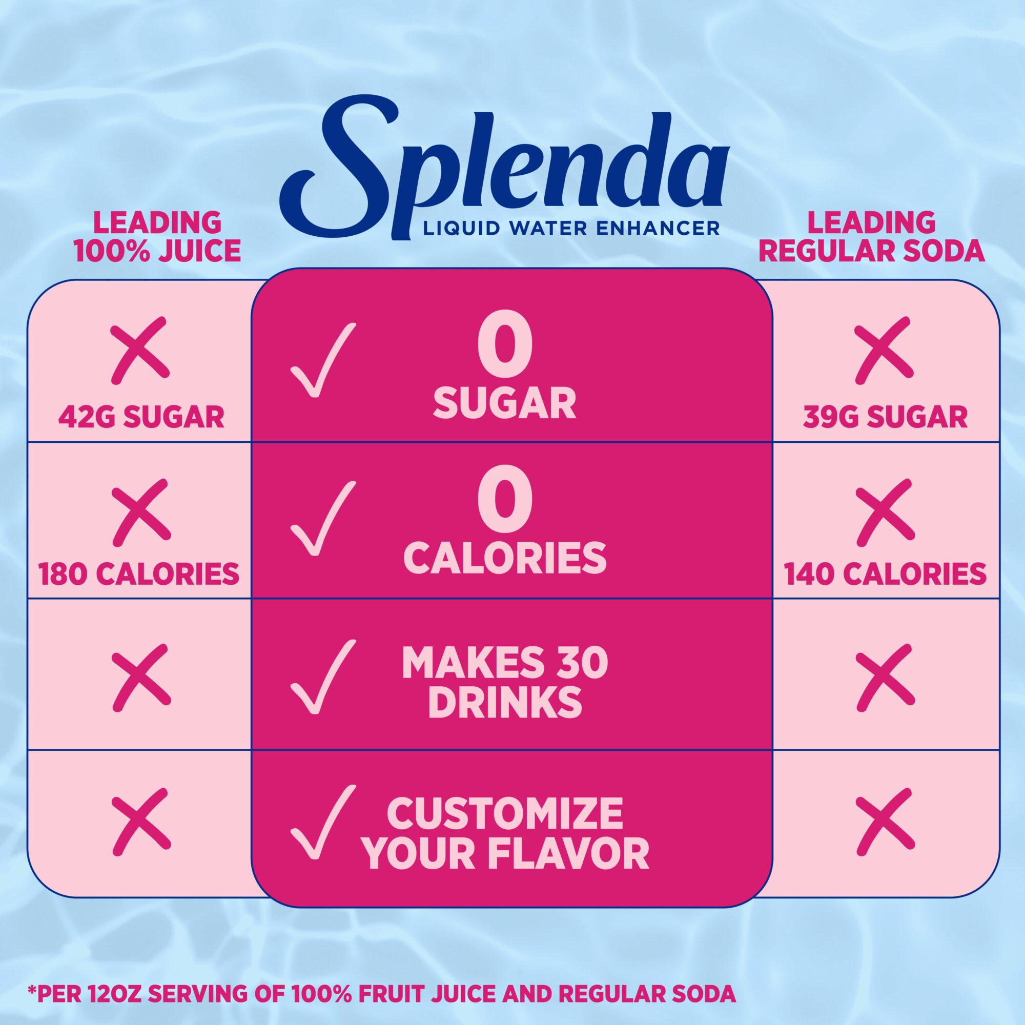 Splenda Strawberry Watermelon Clear Liquid Water Enhancer - Benefits