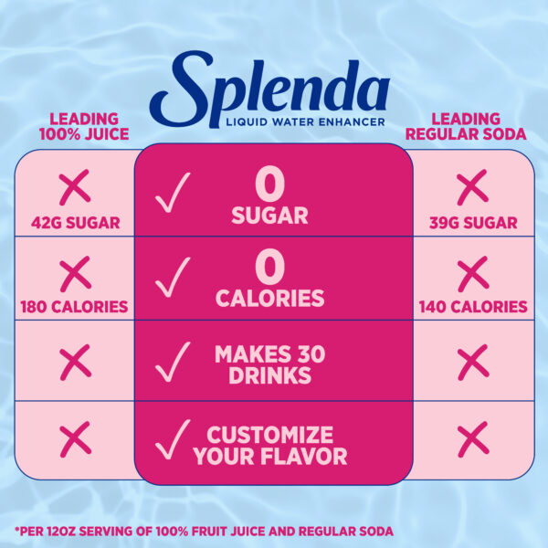 Splenda Strawberry Watermelon Clear Liquid Water Enhancer - Benefits